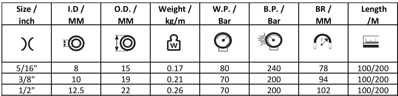  agriculture spray Hose Specification Table
