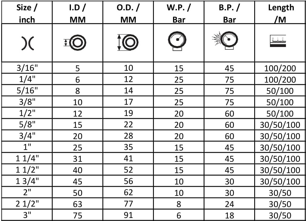 PVC Specification Table