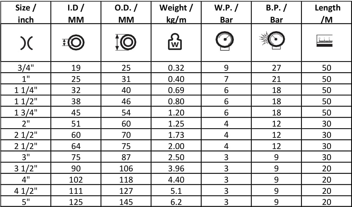 PVC Specification Table