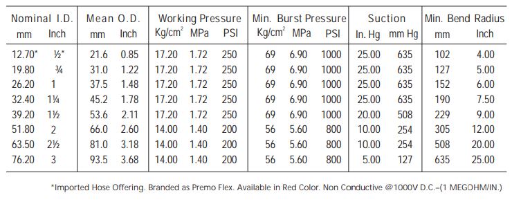 Carbon Free Hose Table