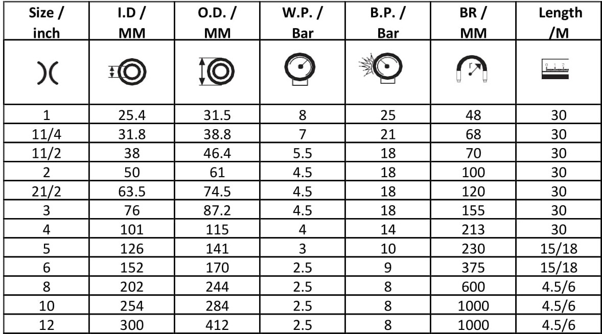 Specification Table