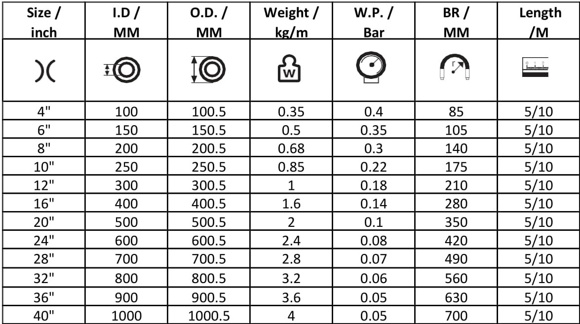Specification Table